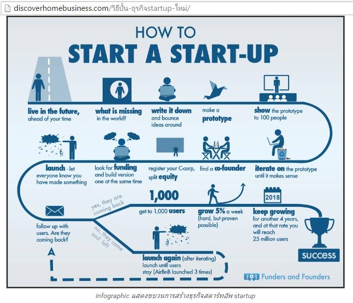 bounce=เด้ง iterate=ย้ำ equity=ส่วนได้เสีย